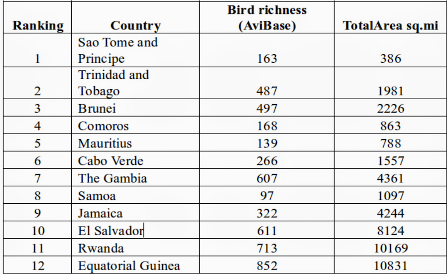 trinidad birding